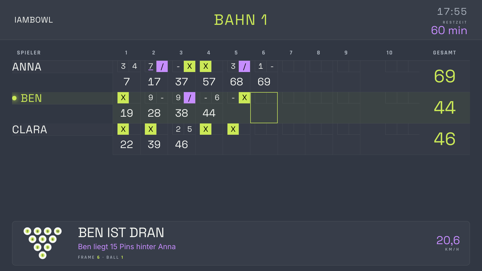 Bahnmonitor mit Scoreboard, Pin-Grafik und Live-Kommentar
